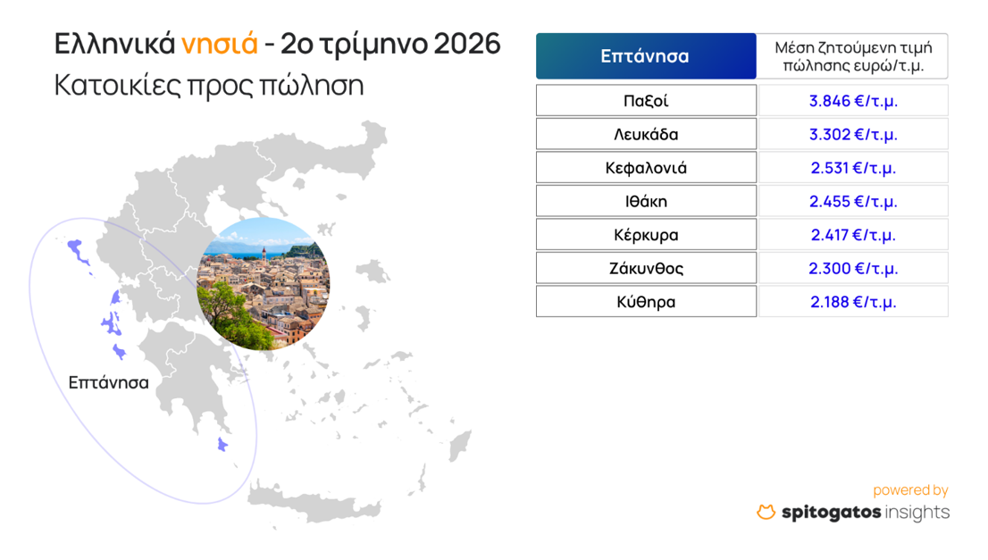Ακίνητα στα νησιά - Επτάνησα - Ιόνιο