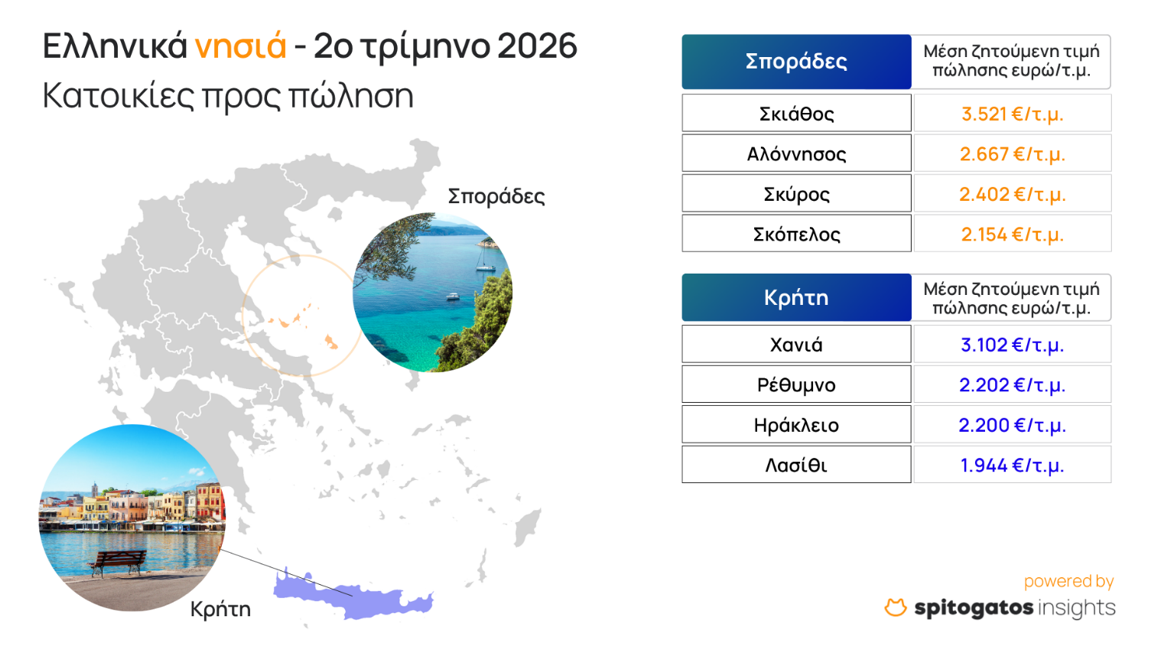 Ακίνητα στα νησιά - Κρήτη - Σποράδες